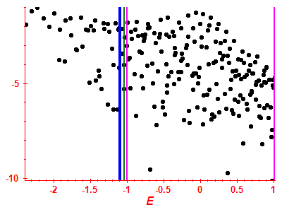 Strength function log